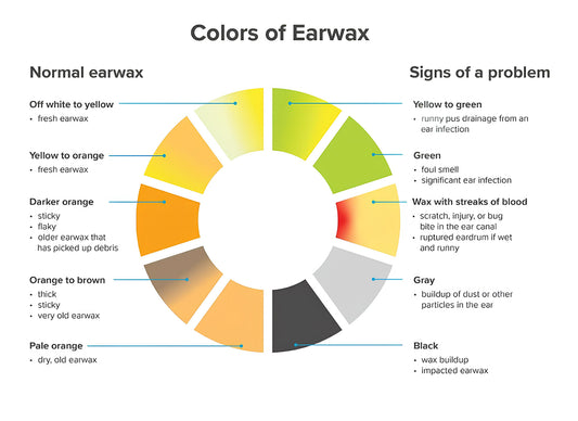 Ear Wax Smell: Symptoms, Causes, and Treatment